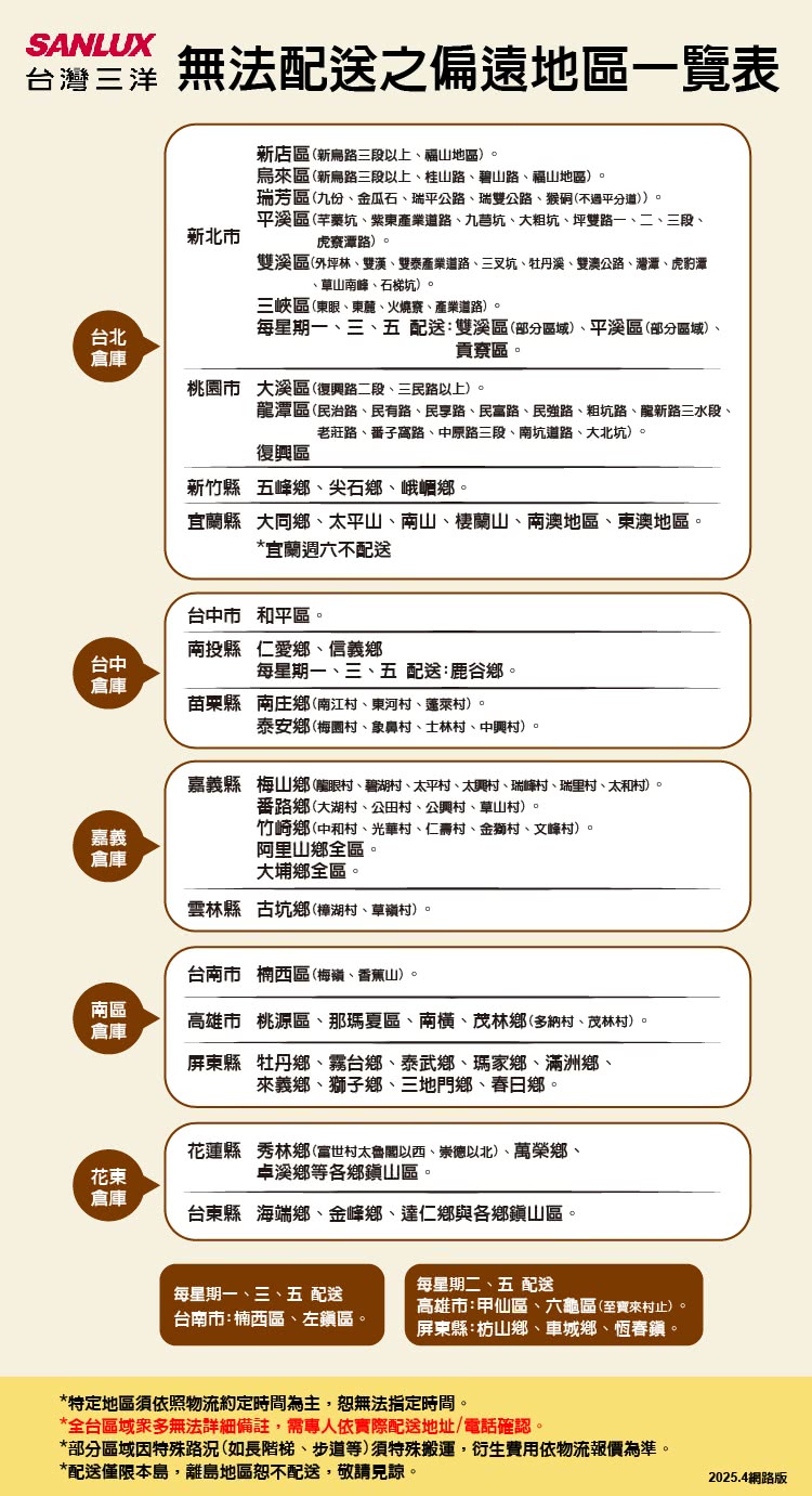 SANLUX台灣三洋 SW-125NS1 - 詳情1