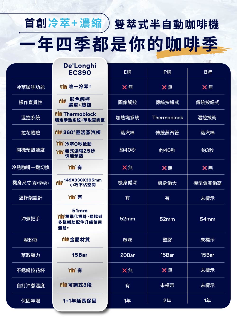 首創冷萃濃縮雙式半自動咖啡機