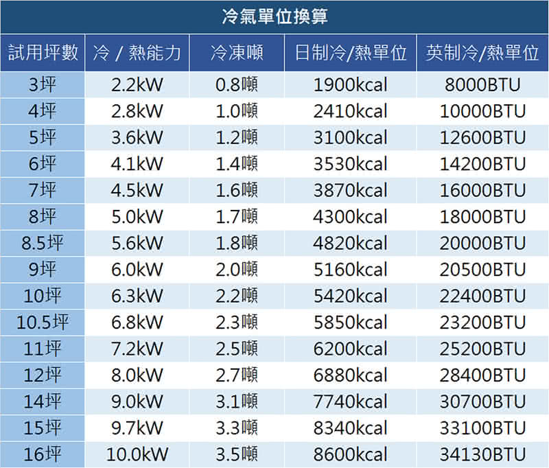 Panasonic國際牌 CU-2J63BHA2 - 詳情11