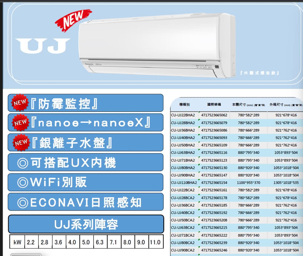 Panasonic國際牌 CU-2J63BHA2 - 詳情15