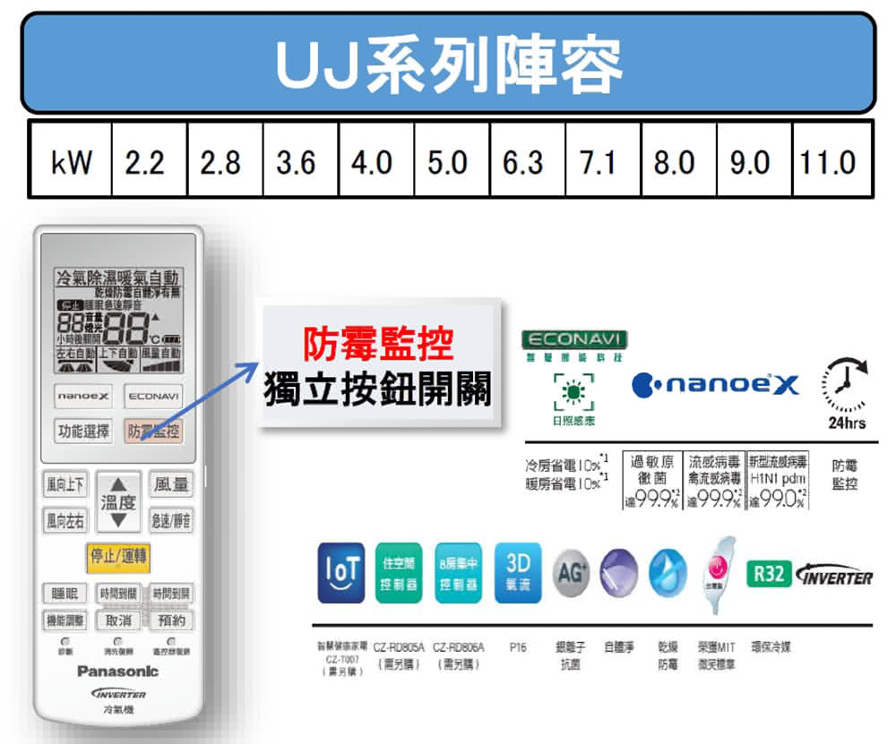 Panasonic國際牌 CU-2J63BHA2 - 詳情16