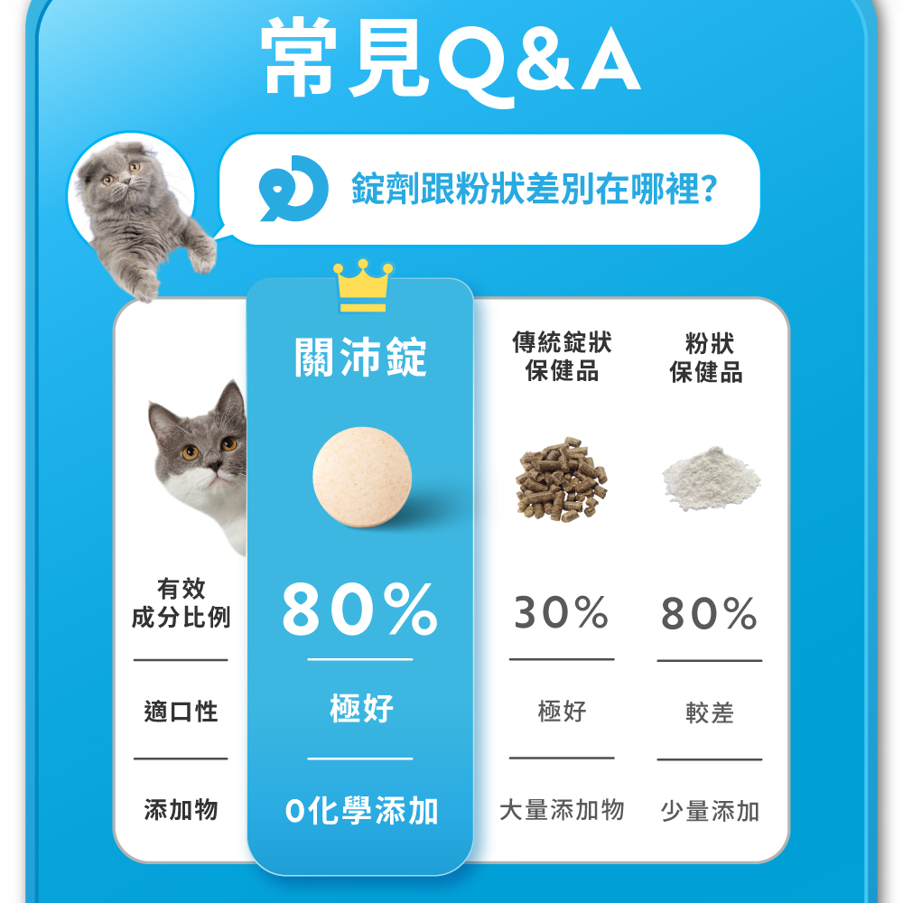 錠劑跟粉狀差別在哪裡
