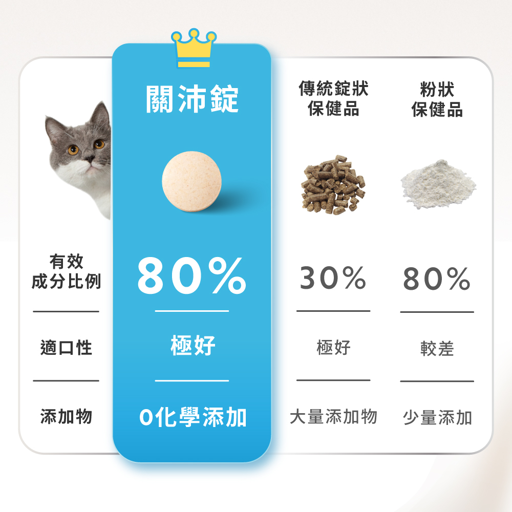 大量添加物