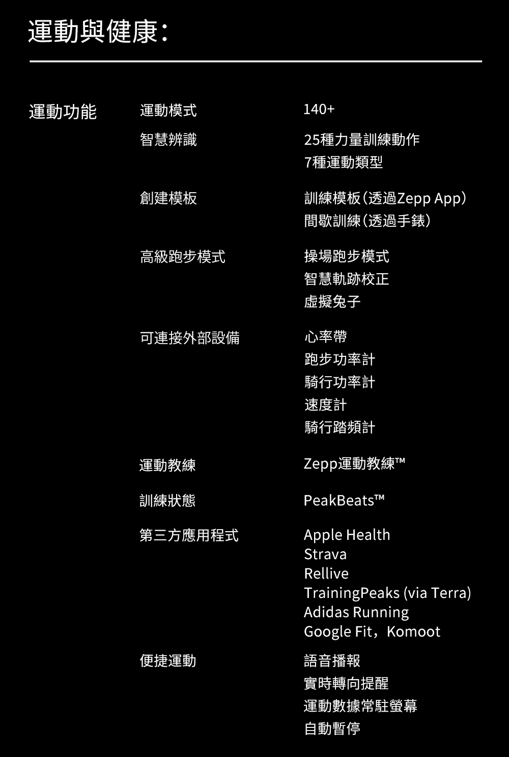 訓練模板透過Zepp App