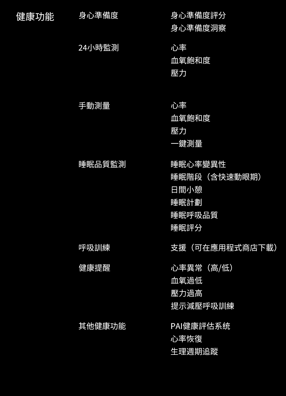 支援可在應用程式商店下載