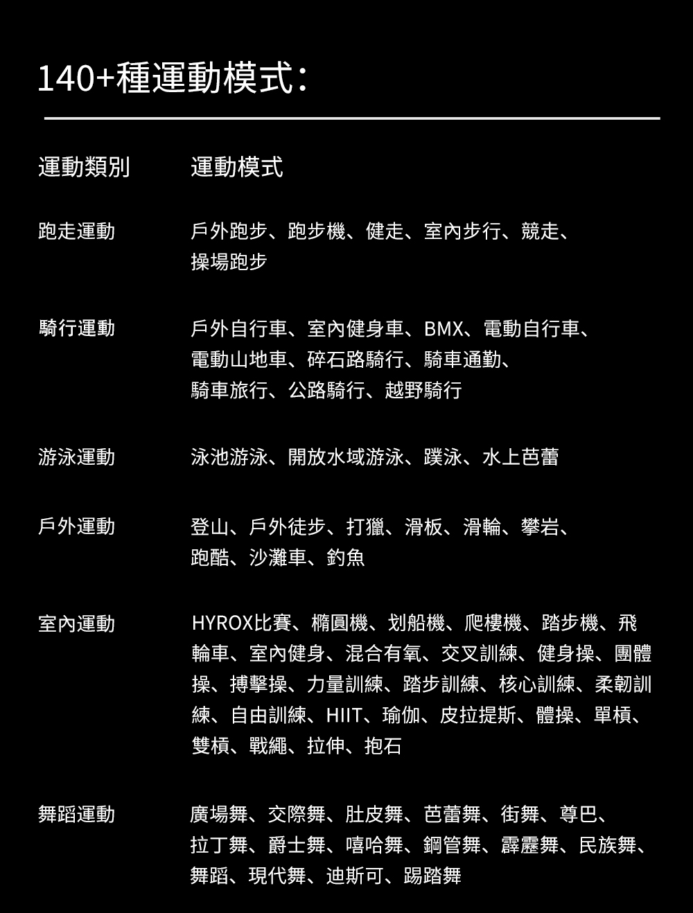 輪車、室内健身、 混合有氧、 交叉訓練、 健身操、 團體