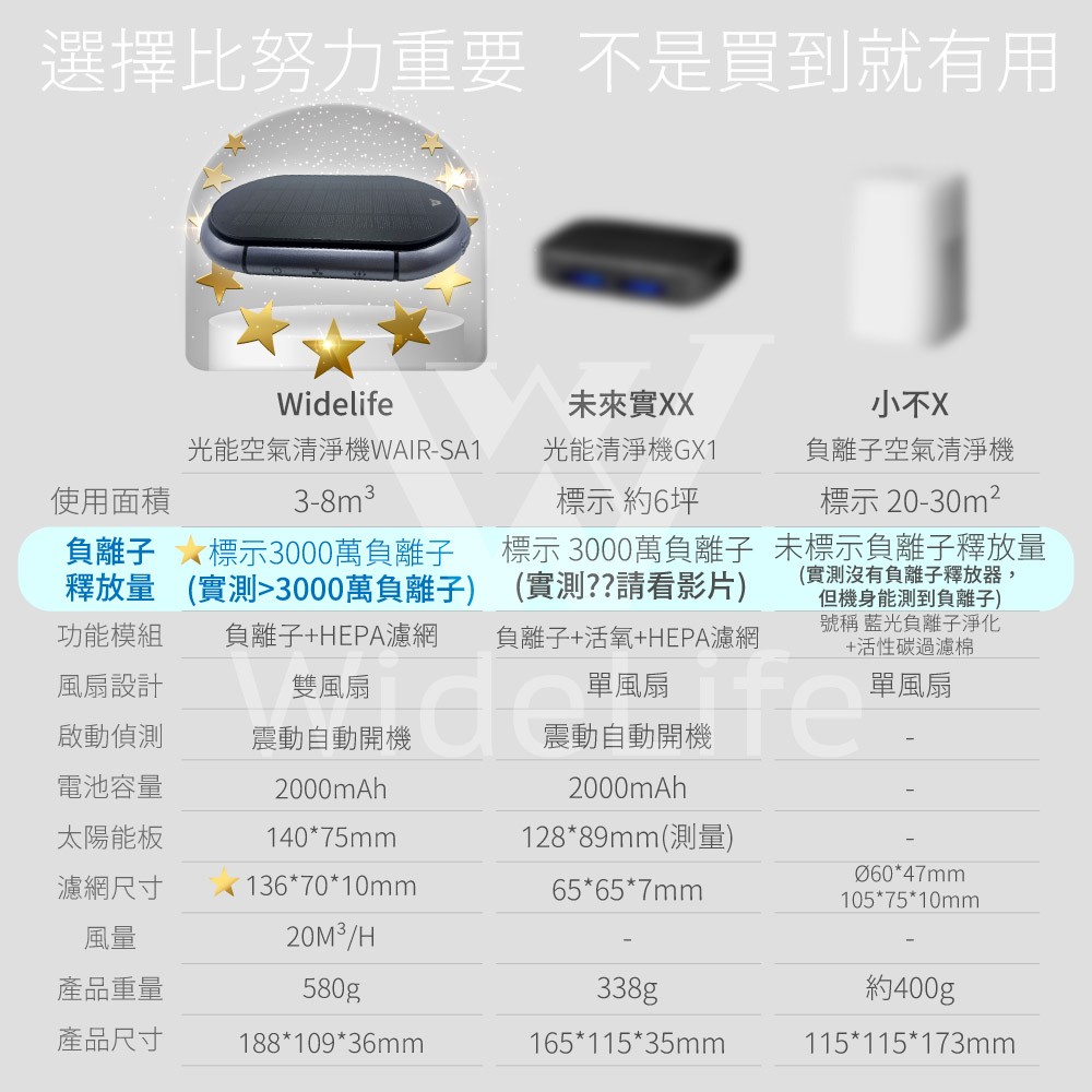 選擇比努力重要 不是買到就有用