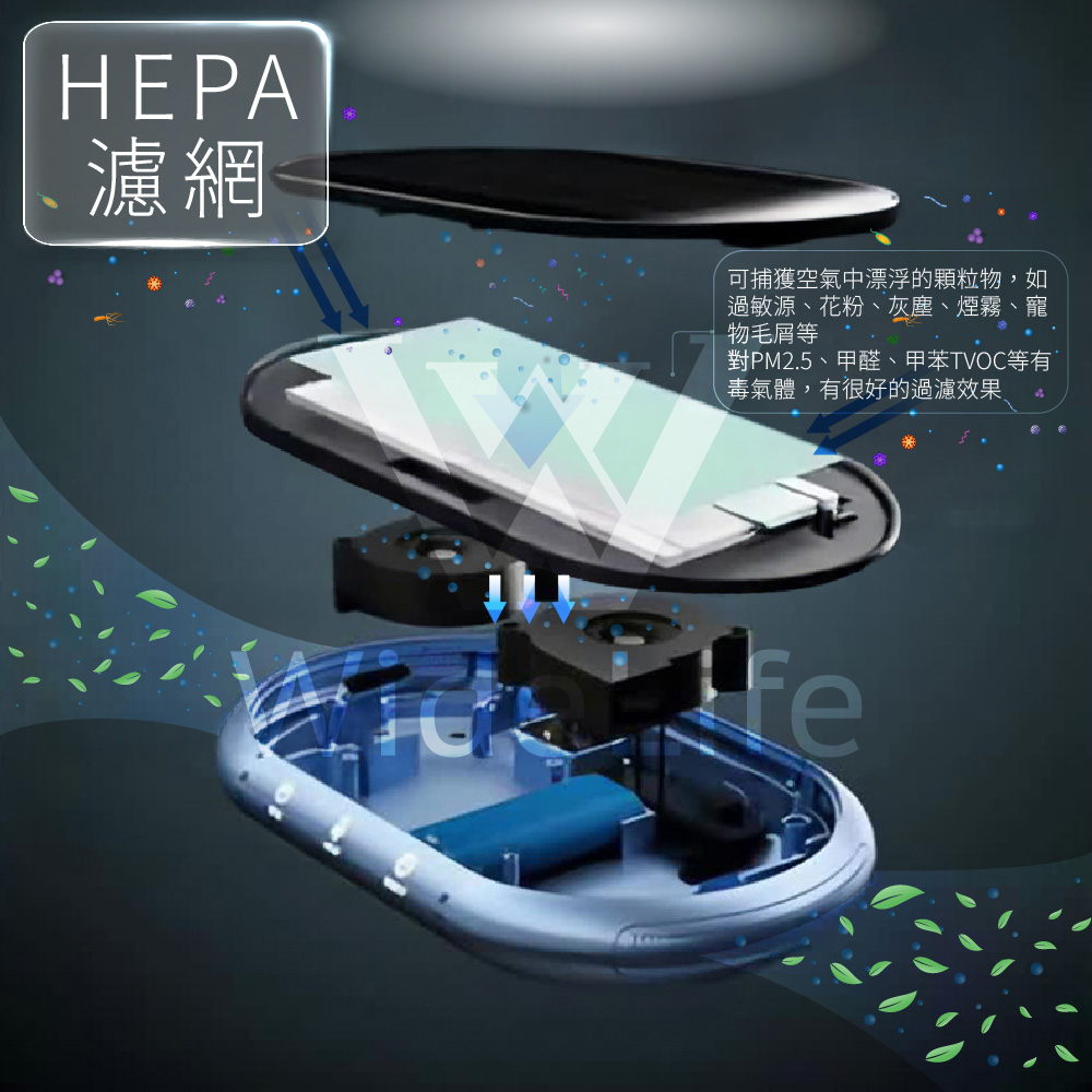 對PM2.5、甲醛、甲苯TVOC等有