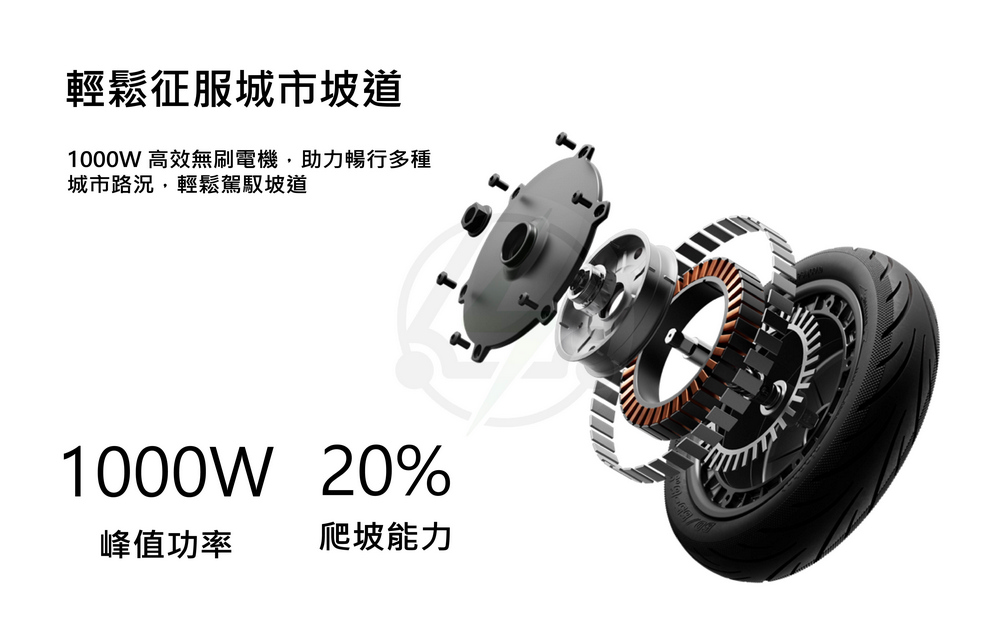 輕鬆征服城市坡道 1000W 高效無刷電機,助力暢行多種 城市路況,輕鬆駕馭坡道 峰值功率 爬坡能力 