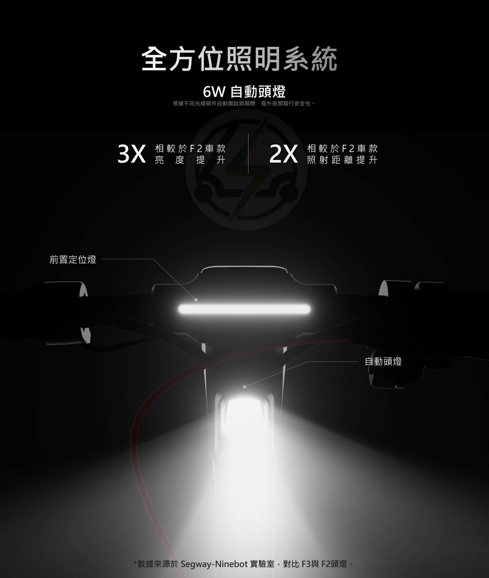數據來源於 SegwayNinebot 實驗室,對比F3與F2頭燈。