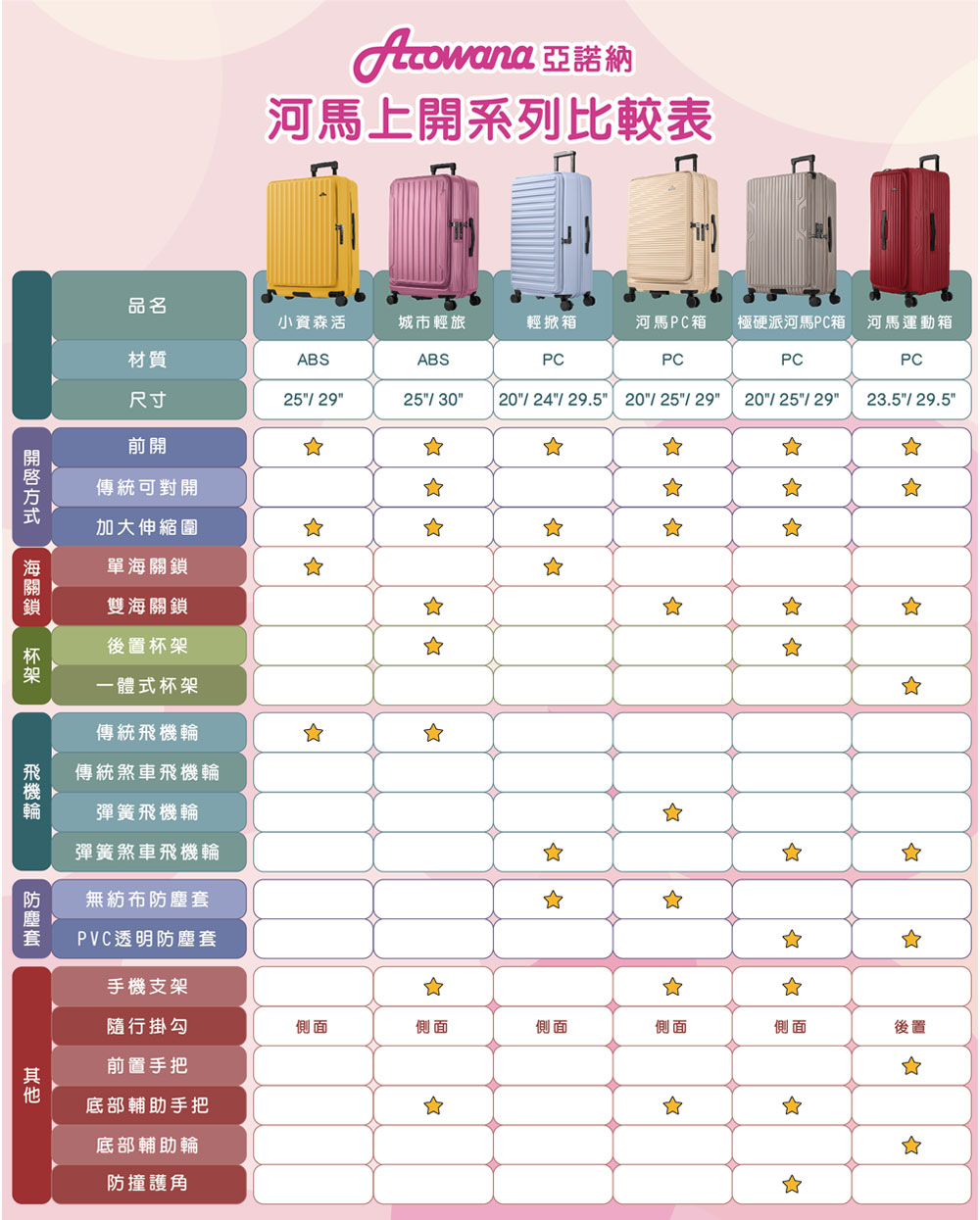 極硬派河馬PC箱 河馬運動箱