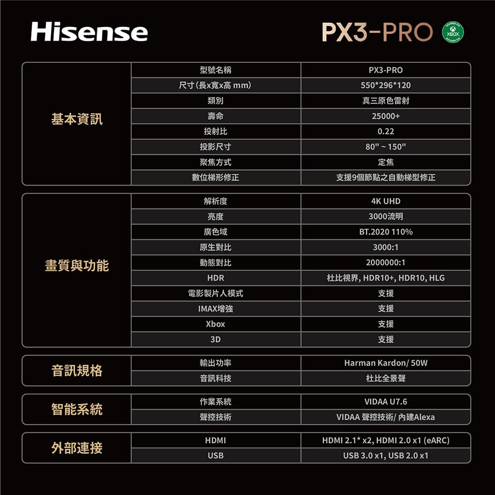 杜比视界, HDR10, HDR10, HLG