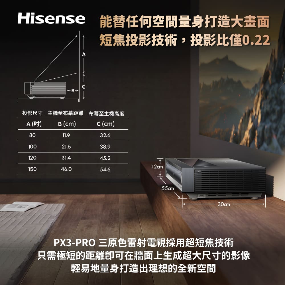只需極短的距離卽可在牆面上生成超大尺寸的影像