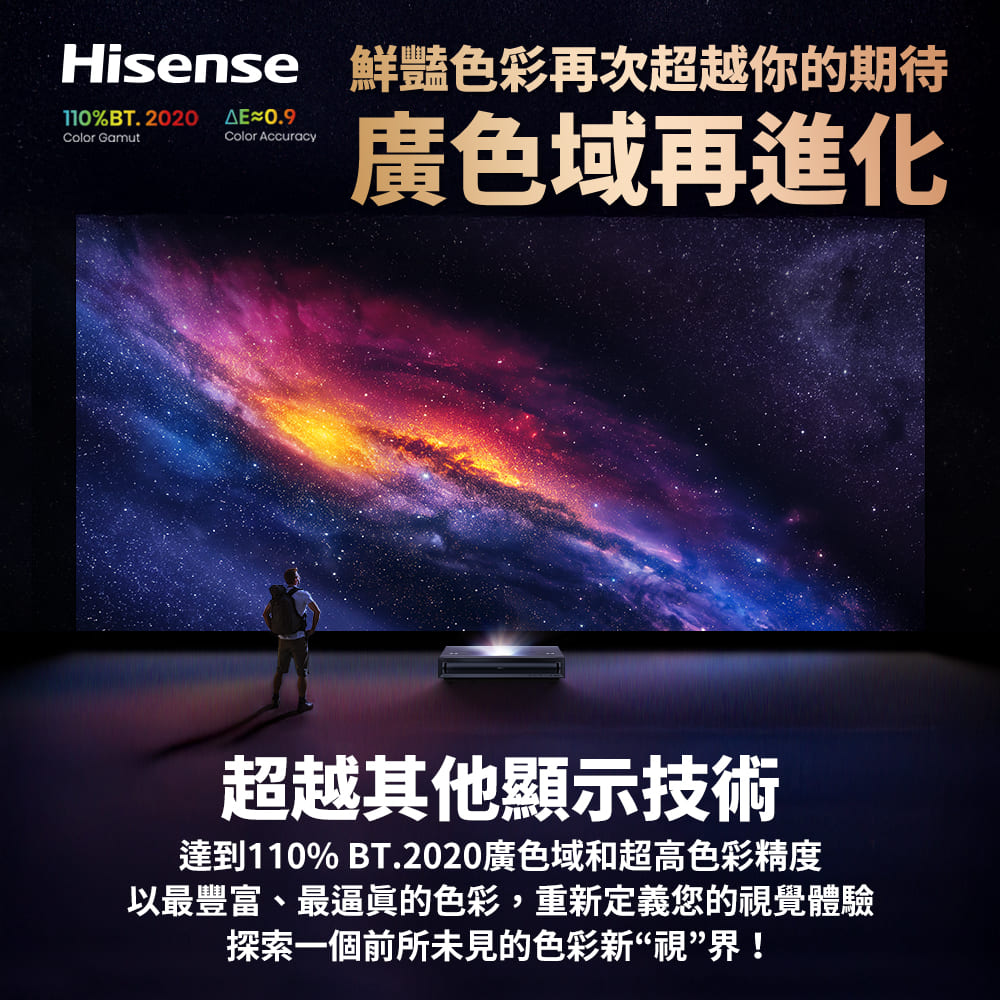 達到110% BT.2020廣色域和超高色彩精度
