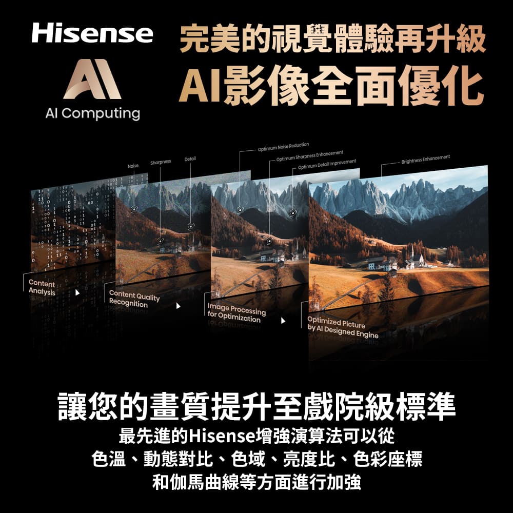 最先進的Hisense增強演算法可以從