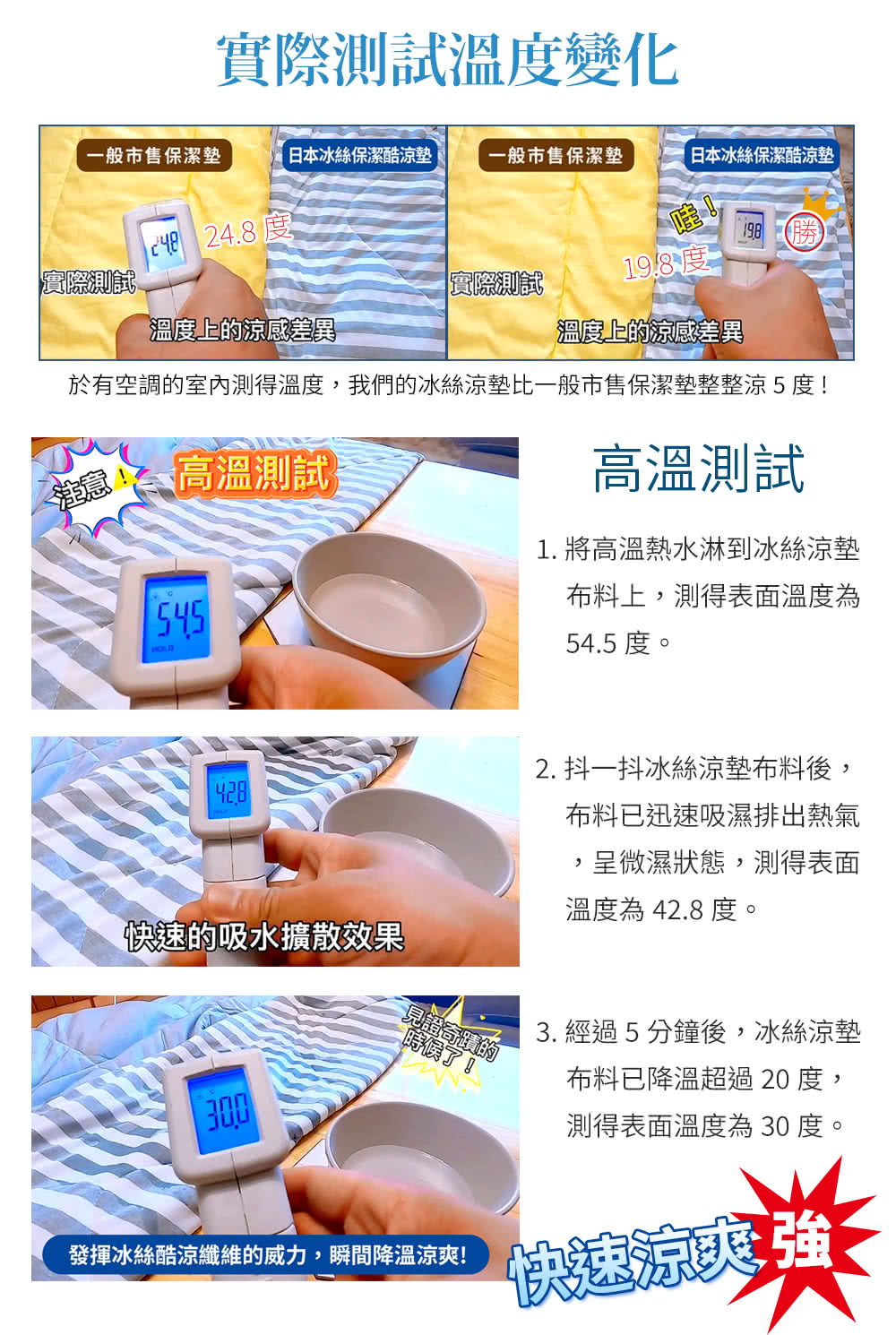 於有空調的室內測得溫度,我們的冰絲涼墊比一般市售保潔墊整整涼5度