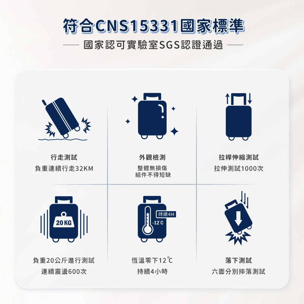 符合CNS15331國家標準