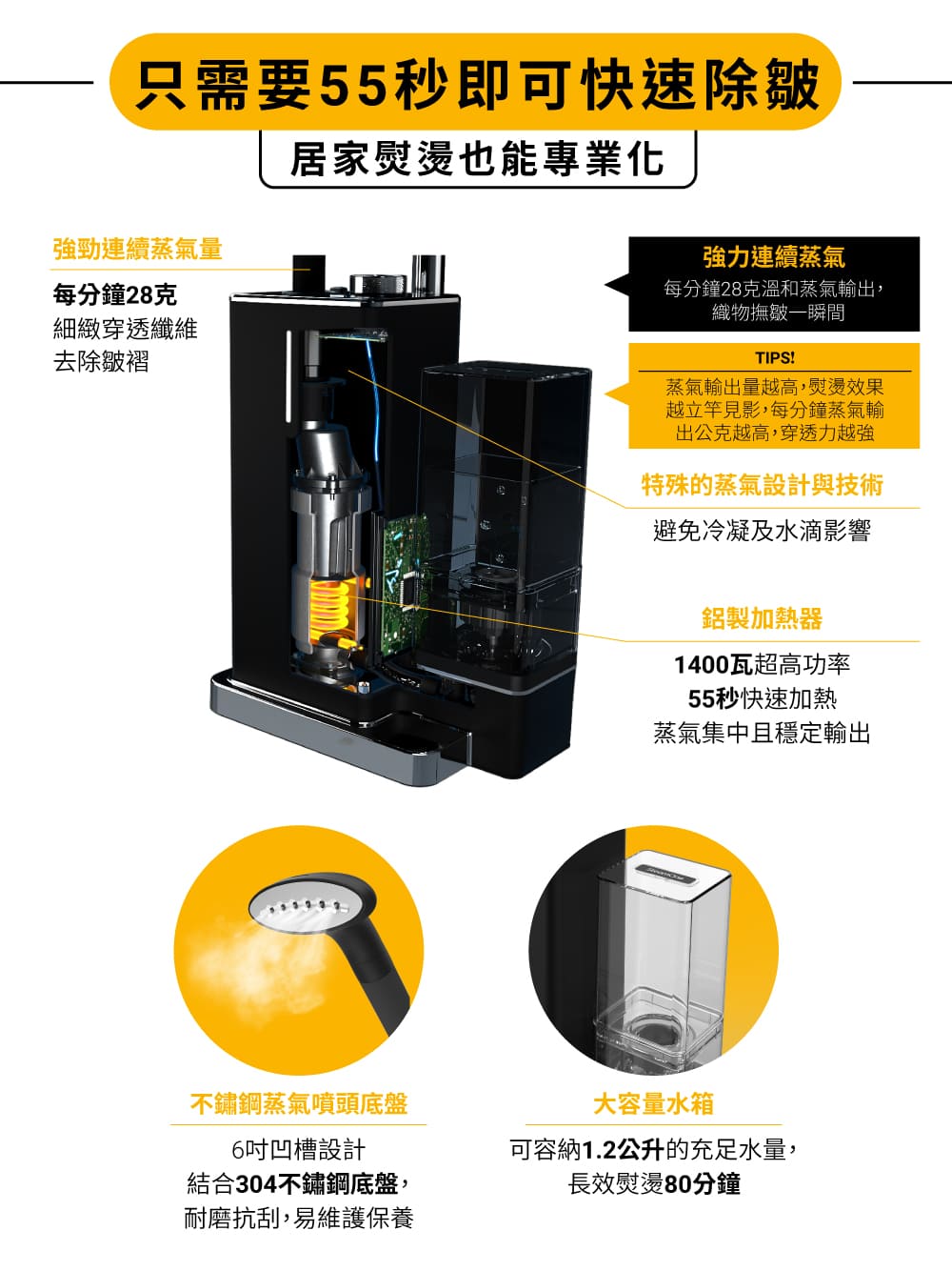 SteamOne George - 詳情4