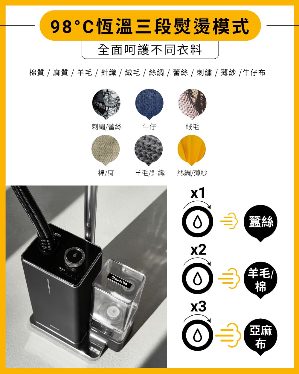 SteamOne George - 詳情7