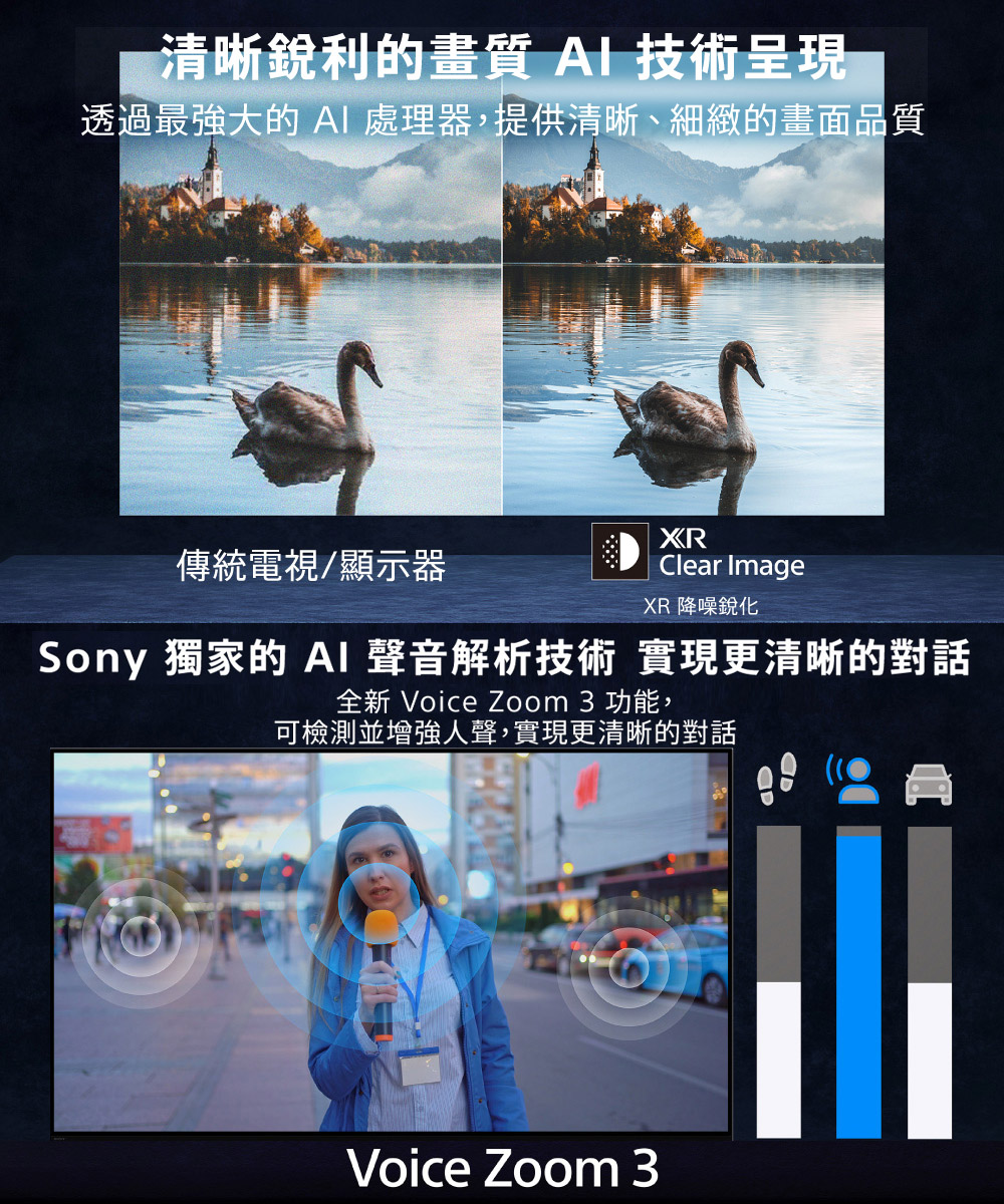 Sony 獨家的 AI 聲音解析技術實現更清晰的對話