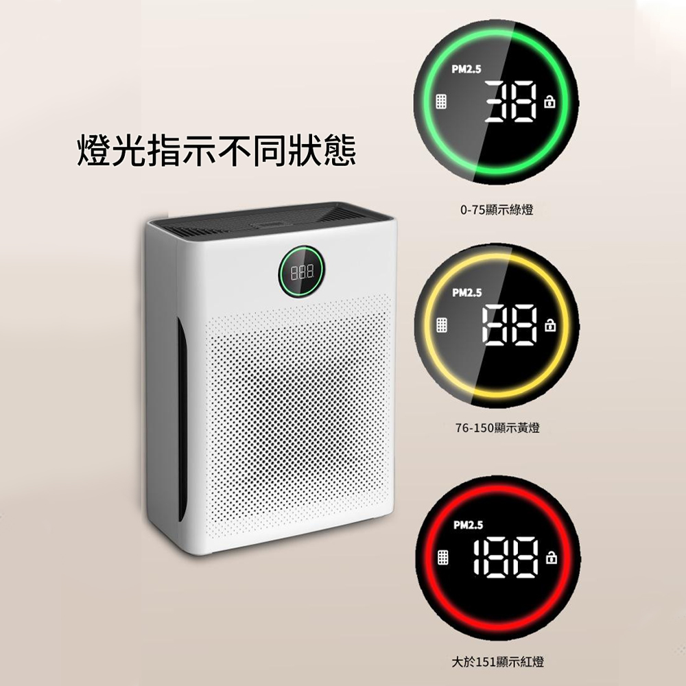 燈光指示不同狀態 075顯示綠燈 76150顯示黃燈 大於151顯示紅燈 