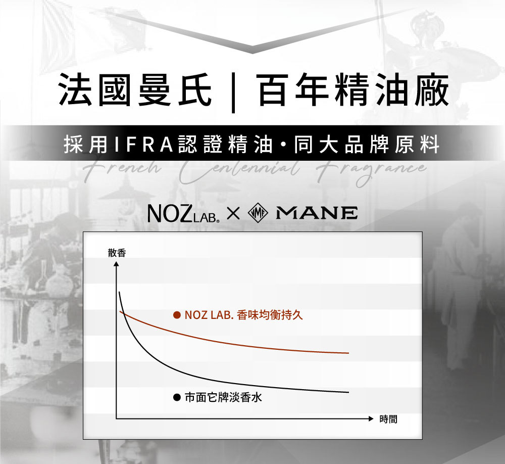 採用IFRA認證精油同大品牌原料