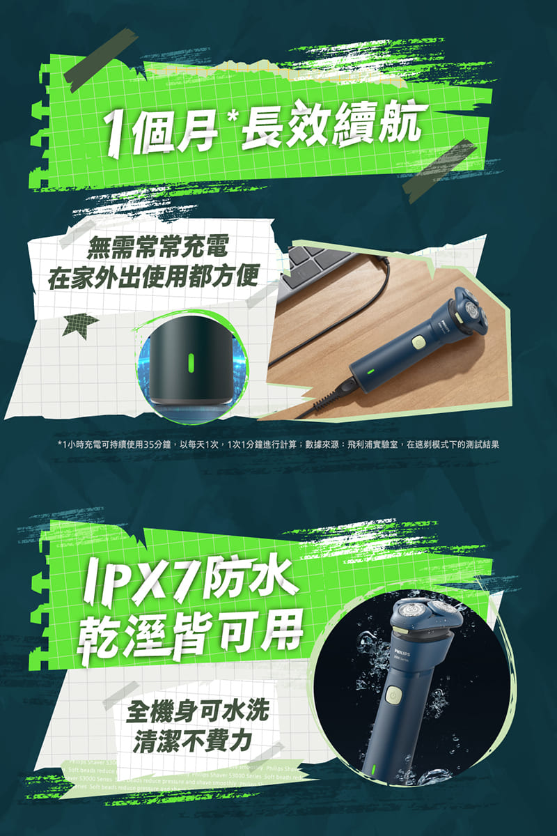 1小時充電可持續使用35分鐘,以每天1次,1次1分鐘進行計算數據來源飛利浦實驗室,在速模式下的測試結果