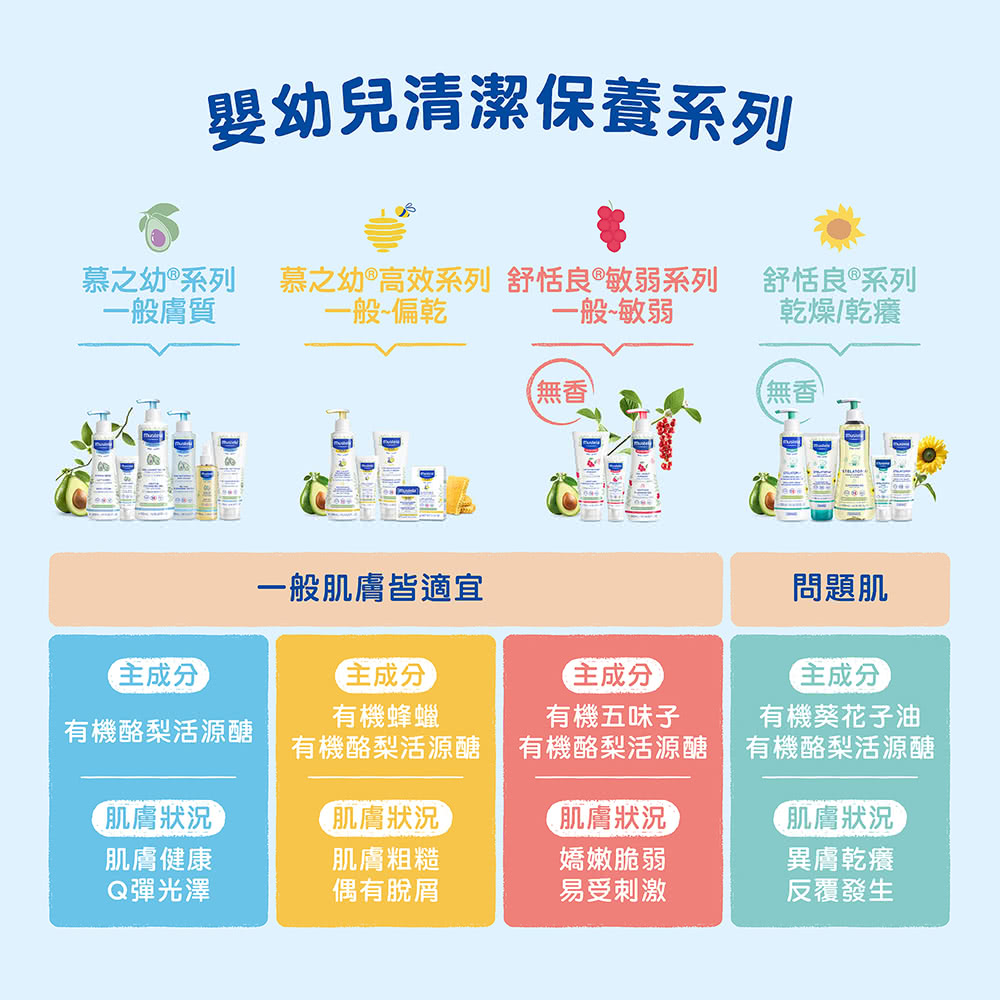 慕之幼系列 慕之幼。高效系列 舒恬良敏弱系列
