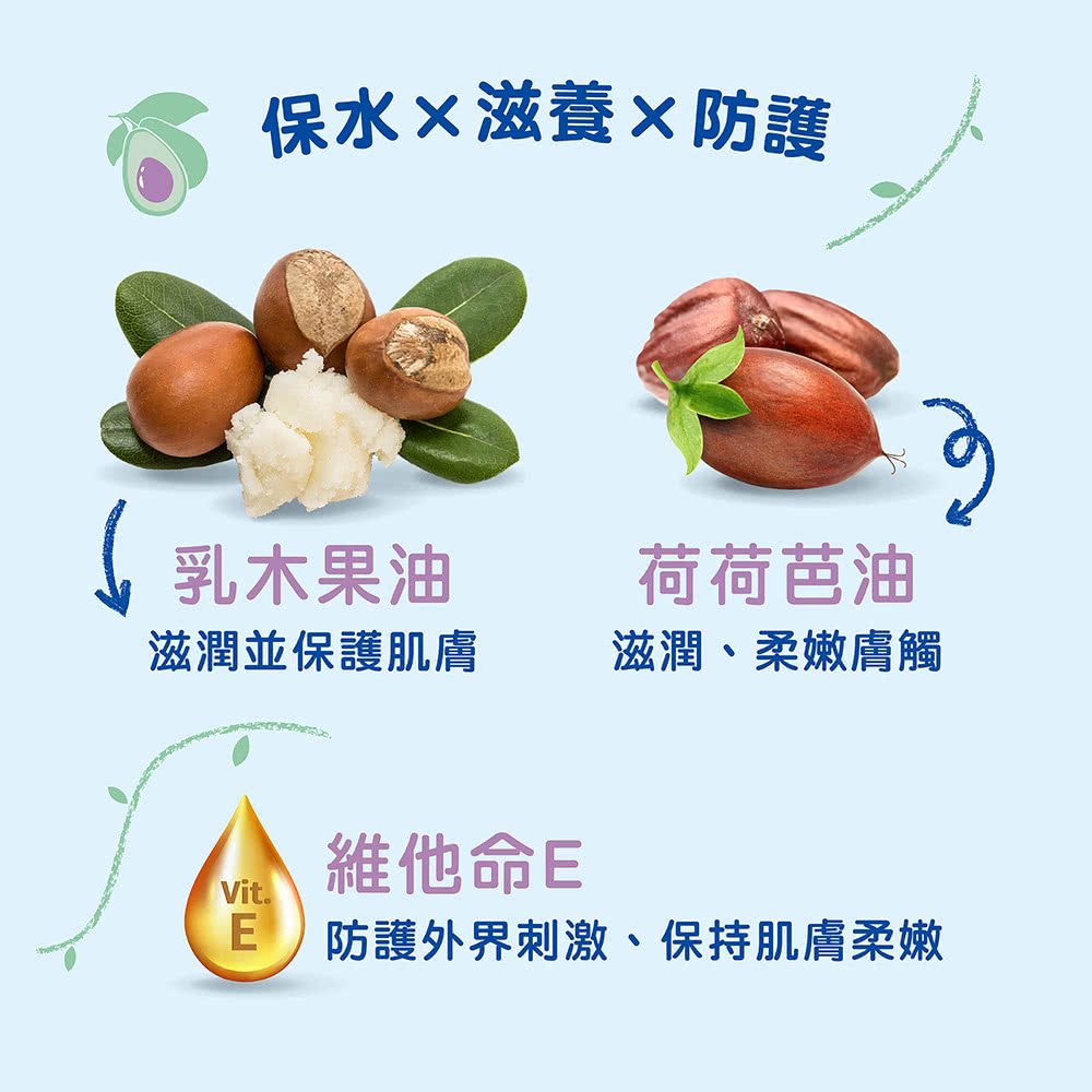 防護外界刺激、保持肌膚桑嫩