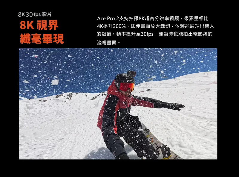 Ace Pro 2支持拍攝8K超高分辨率視頻,像素量相比
