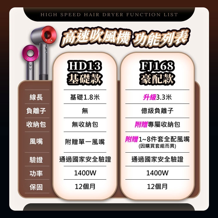 附贈18件套全配風嘴