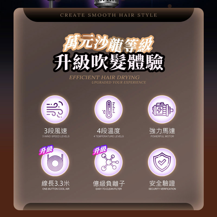 萬元沙龍等級