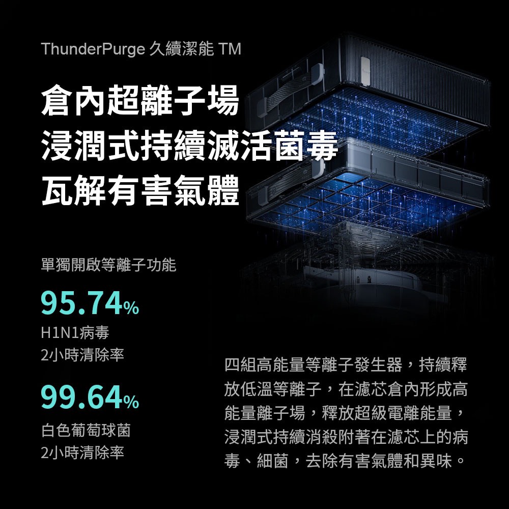 ThunderPurge 久續潔能 TM