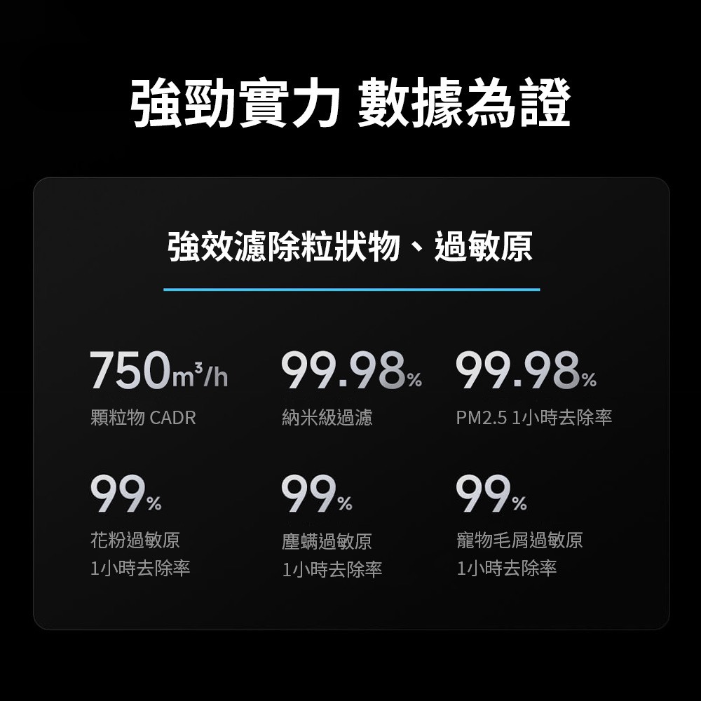 PM2.5 1小時去除率