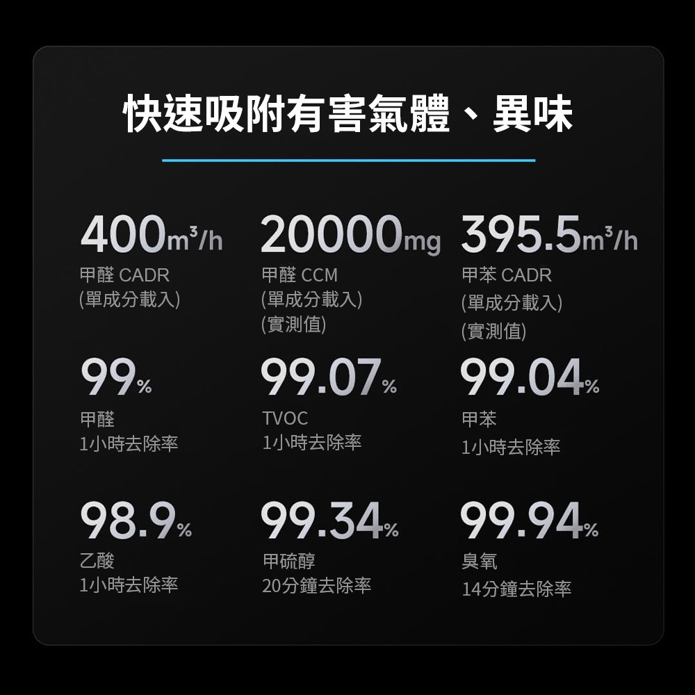 快速吸附有害氣體、異味