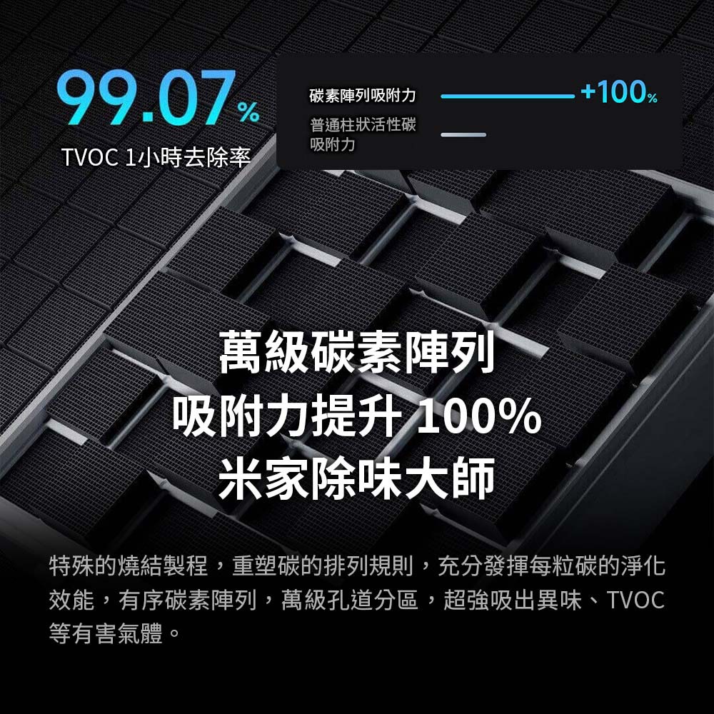 效能,有序碳素陣列,萬級孔道分區,超強吸出異味、TVOC