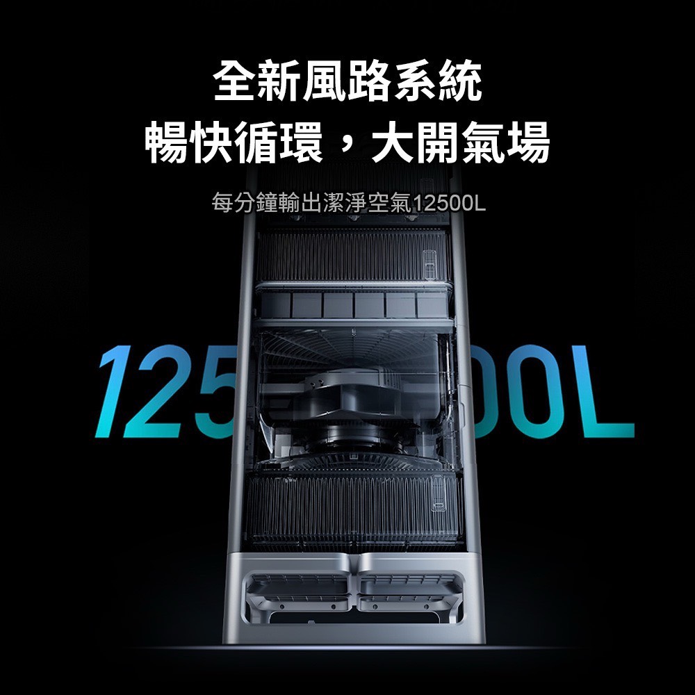 全新風路系統 暢快循環,大開氣場 每分鐘輸出潔淨空氣12500L 