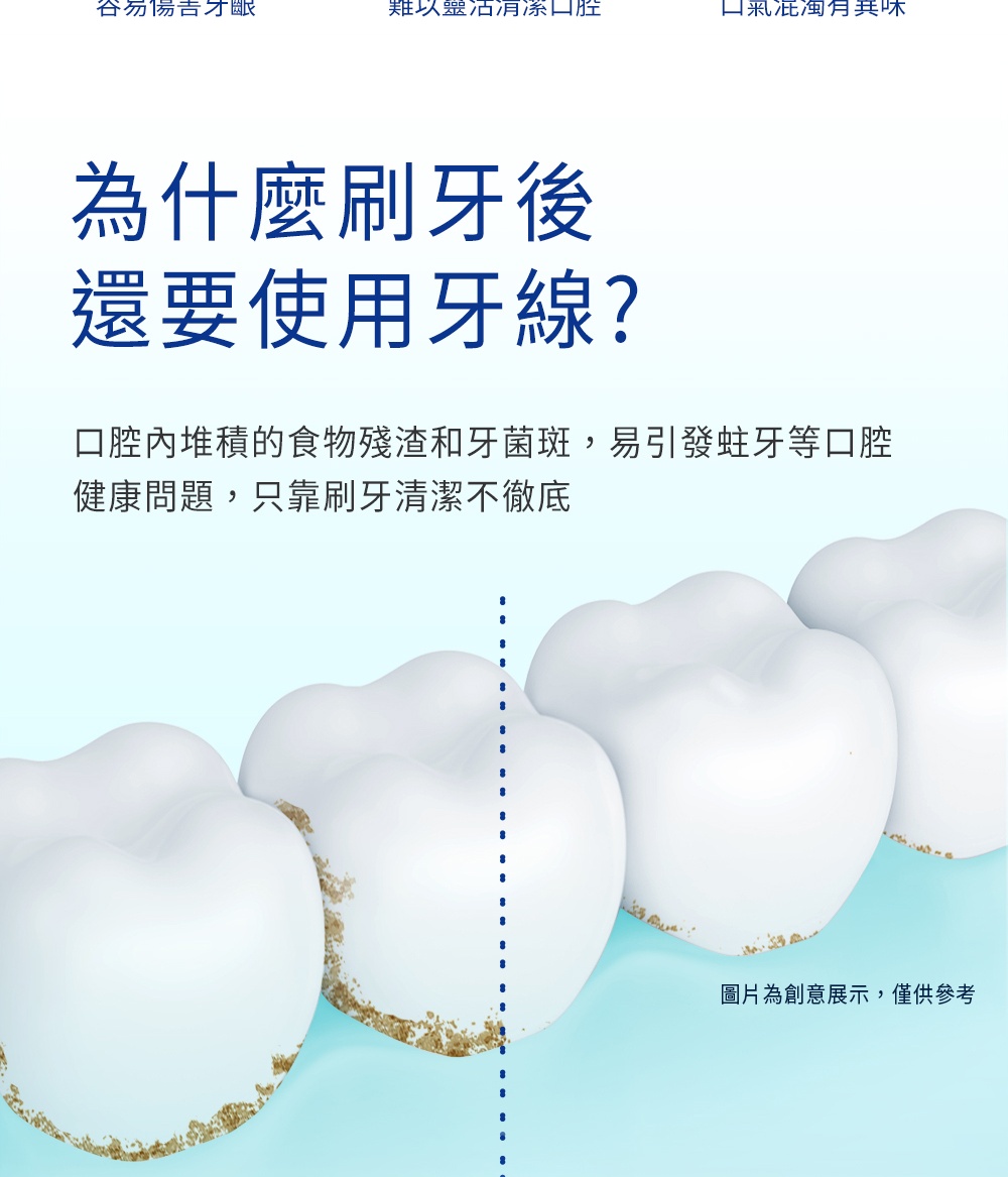 口腔內堆積的食物殘渣和牙菌斑,易引發蛀牙等口腔