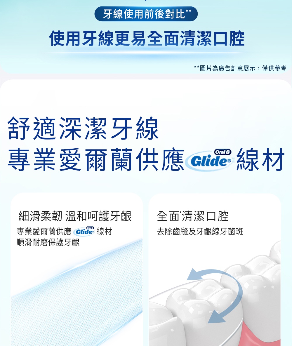 專業愛爾蘭供應 Glide 線材