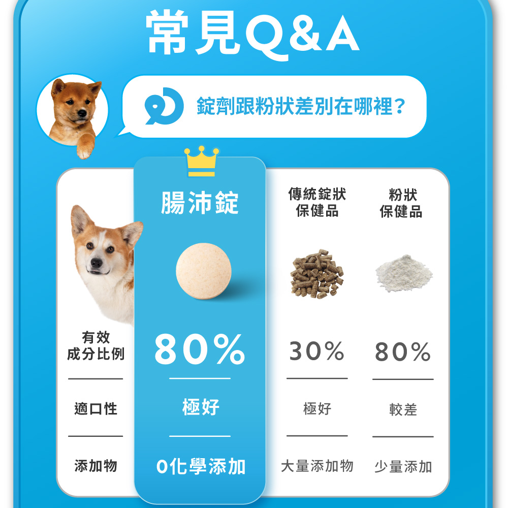 錠劑跟粉狀差別在哪裡