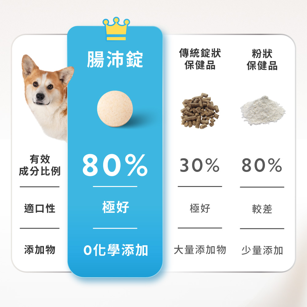 大量添加物 少量添加