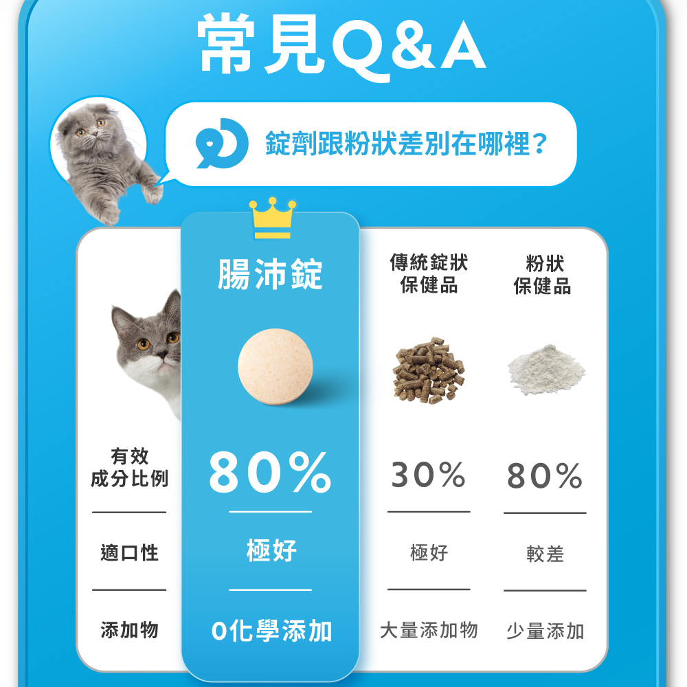 錠劑跟粉狀差別在哪裡