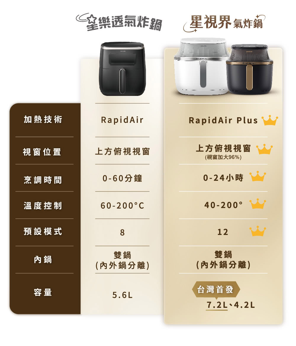 視窗加大96%