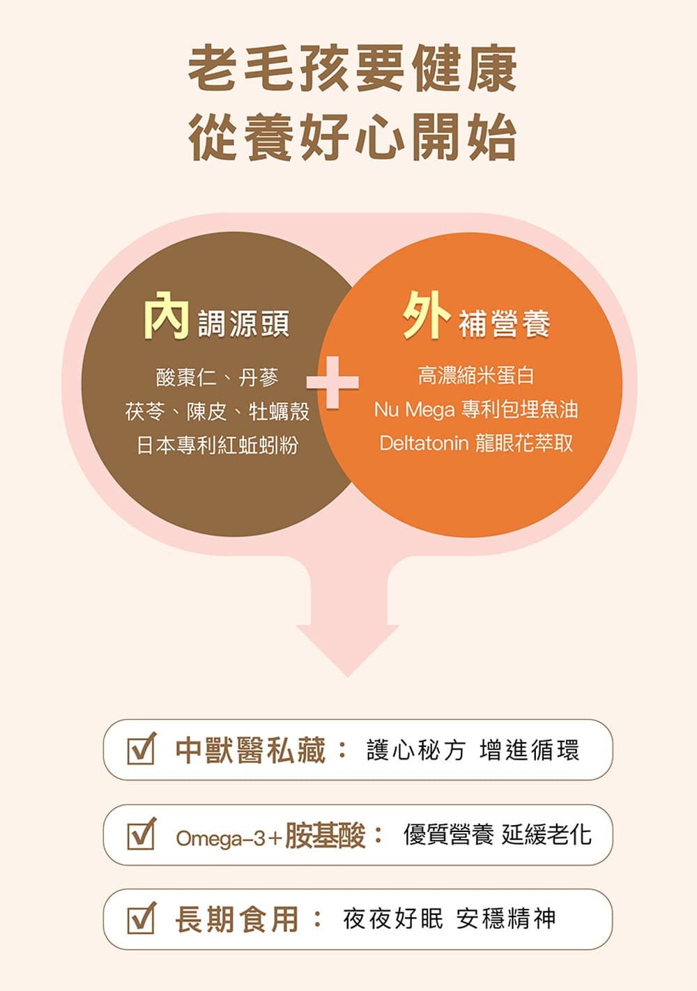 Omega3胺基酸 優質營養 延緩老化