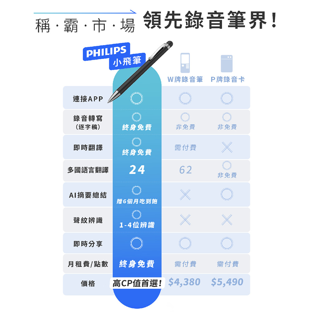 價格 高CP值首選4,380 5,490