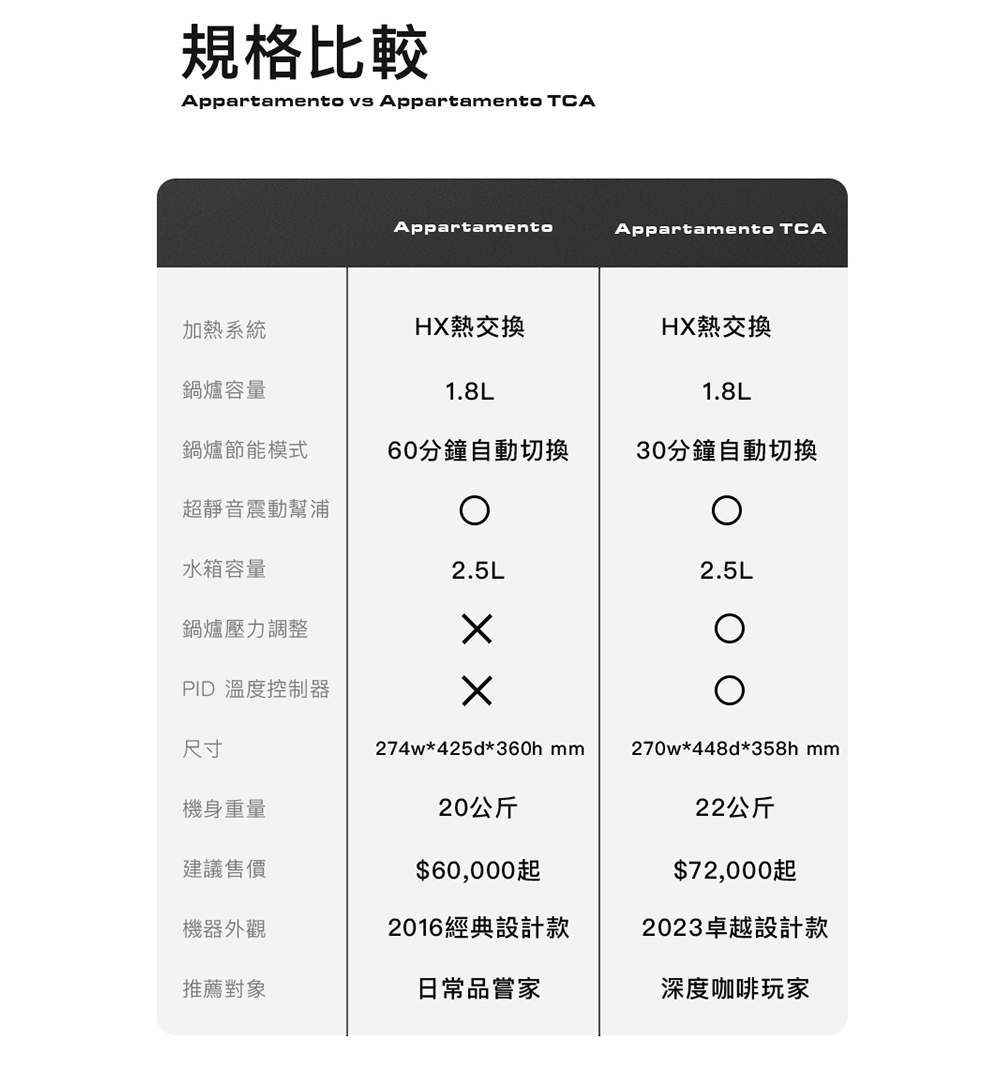 2016經典設計款