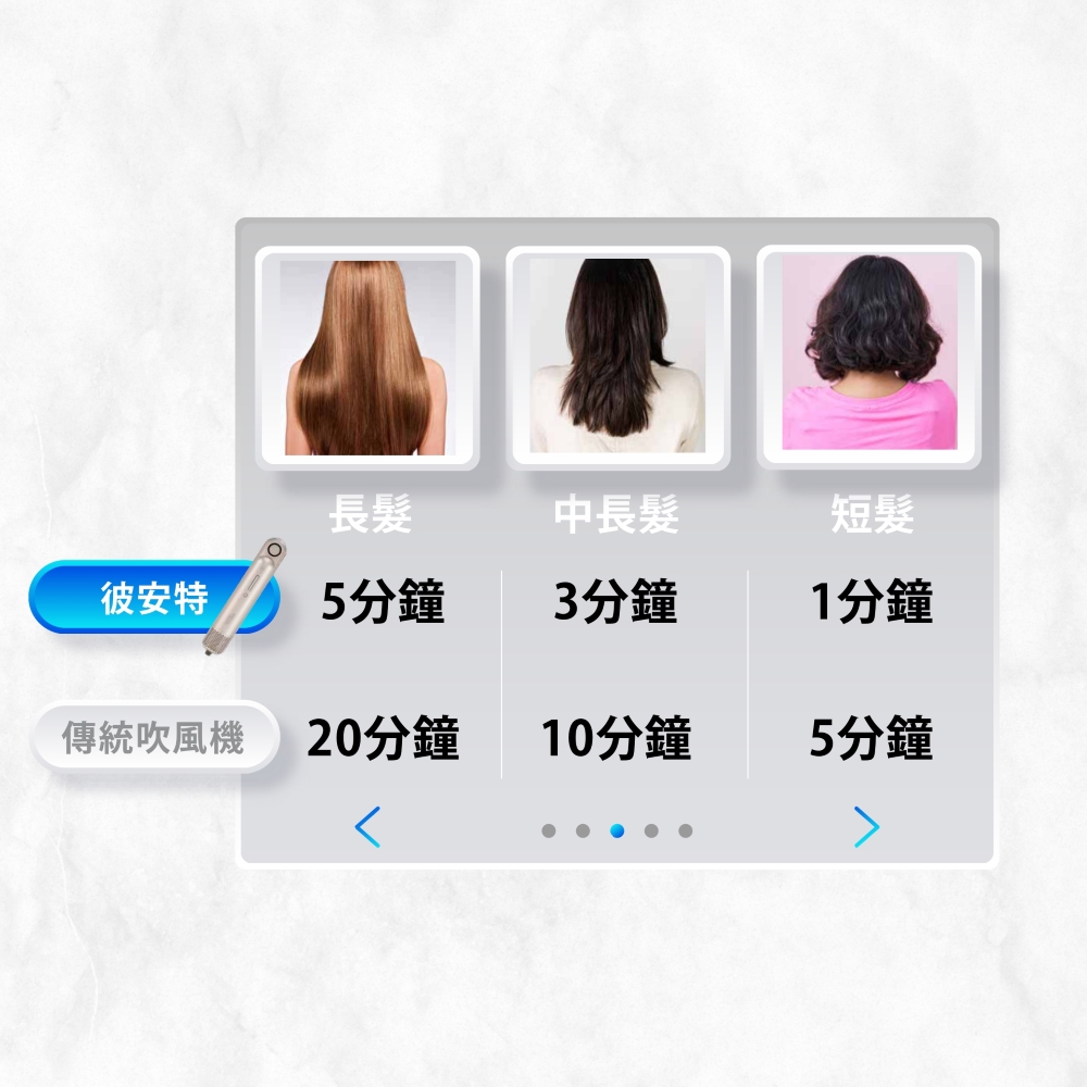 傳統吹風機 20分鐘