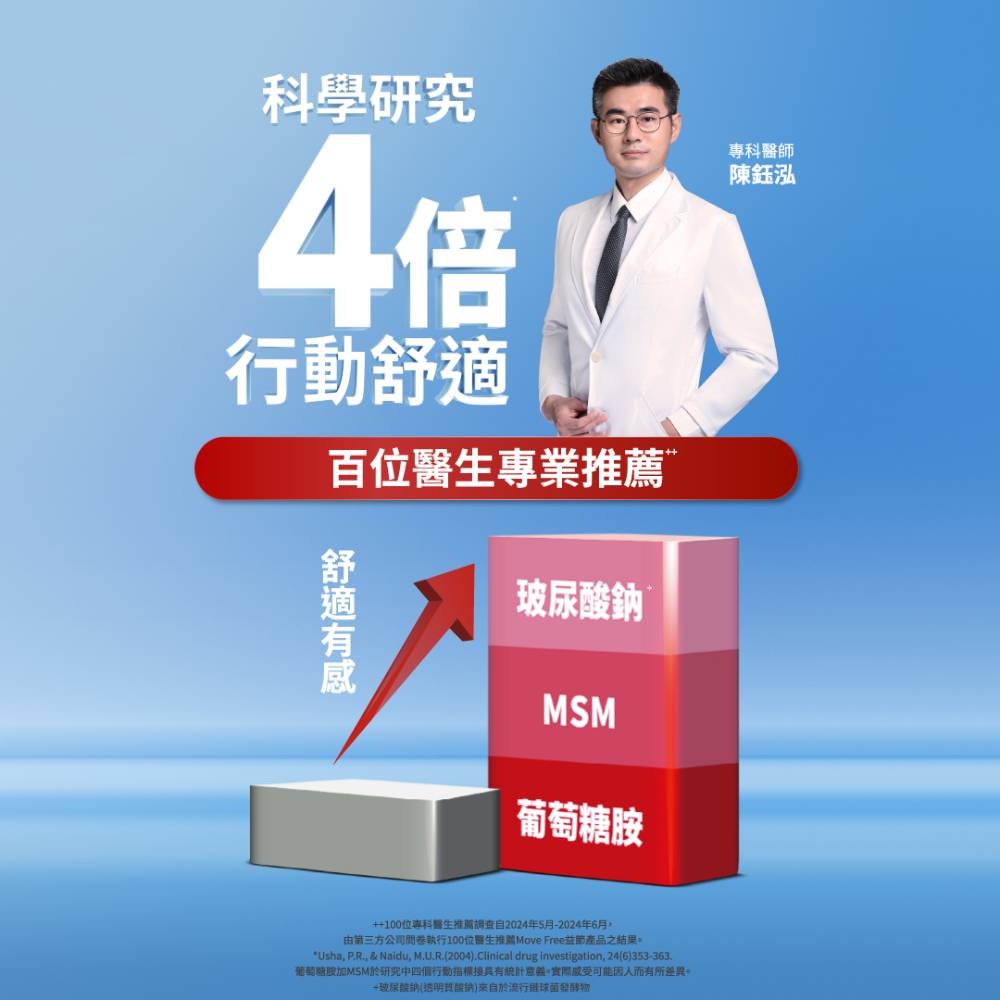 葡萄醣胺加MSM於研究中四個行動指標接具有統計意義,實際感受可能因人而有所差異。