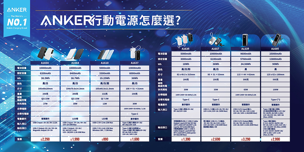 ANKER行動電源怎麼選