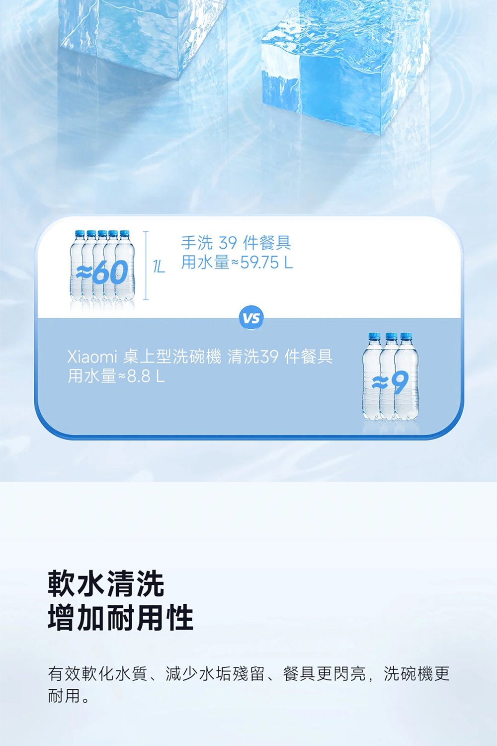 有效軟化水質、減少水垢殘留、餐具更閃亮,洗碗機更